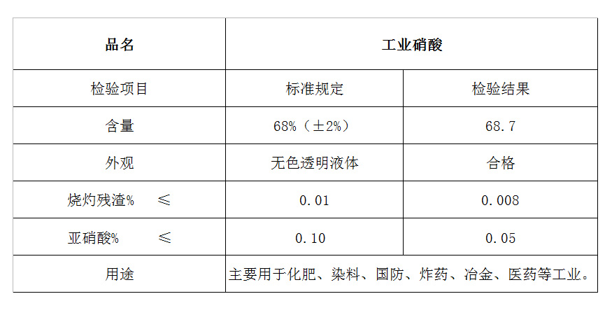 工業(yè)硝酸.jpg