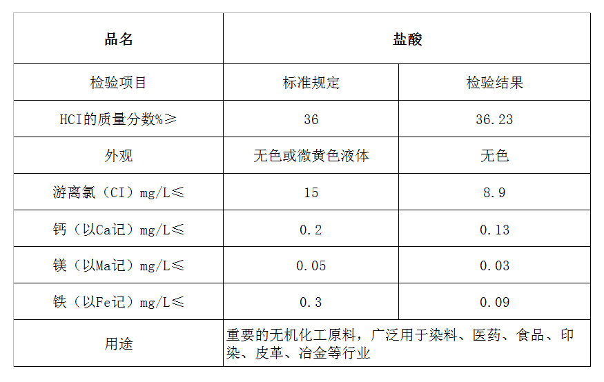 鹽酸.jpg